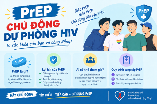 Chủ động dự phòng HIV với PrEP: Tăng cường truyền thông, kết nối dịch vụ tại cộng đồng