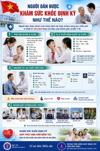 Infographic - Người dân được khám sức khỏe định kỳ như thế nào