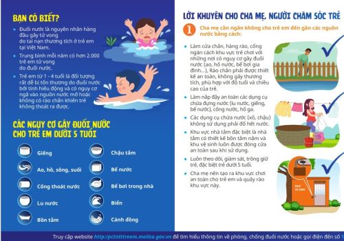 Tờ rơi Các nguy cơ gây đuối nước cho trẻ em dưới 5 tuổi và lời khuyên cho cha mẹ